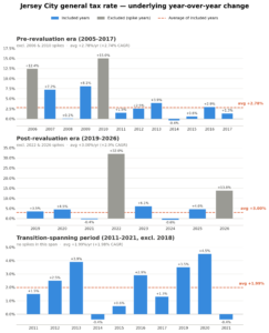 jersey city tax rate historical changes